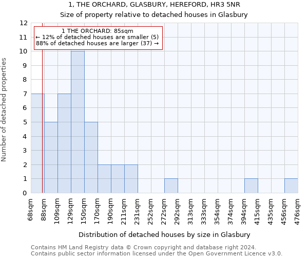 1, THE ORCHARD, GLASBURY, HEREFORD, HR3 5NR: Size of property relative to detached houses in Glasbury