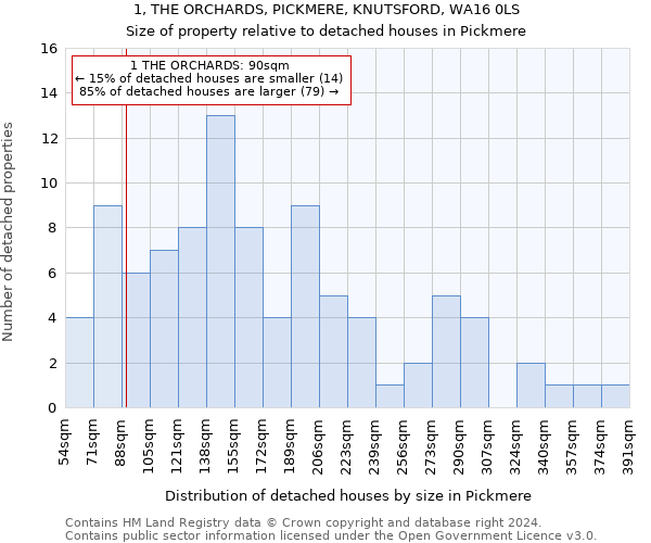 1, THE ORCHARDS, PICKMERE, KNUTSFORD, WA16 0LS: Size of property relative to detached houses in Pickmere