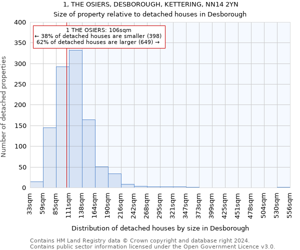 1, THE OSIERS, DESBOROUGH, KETTERING, NN14 2YN: Size of property relative to detached houses in Desborough