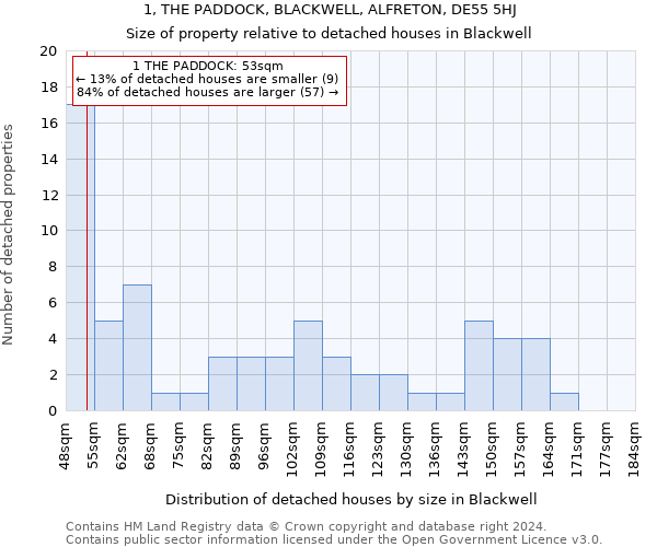 1, THE PADDOCK, BLACKWELL, ALFRETON, DE55 5HJ: Size of property relative to detached houses in Blackwell