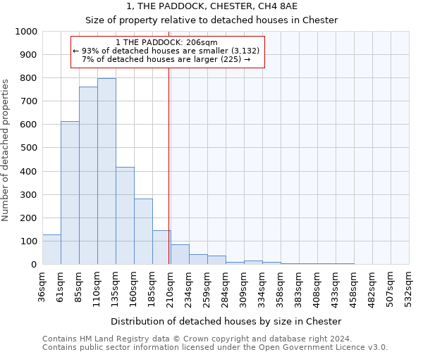 1, THE PADDOCK, CHESTER, CH4 8AE: Size of property relative to detached houses in Chester