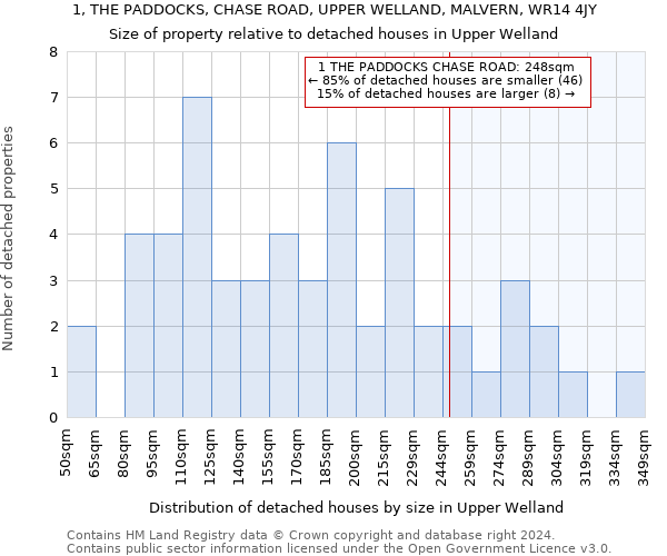 1, THE PADDOCKS, CHASE ROAD, UPPER WELLAND, MALVERN, WR14 4JY: Size of property relative to detached houses in Upper Welland
