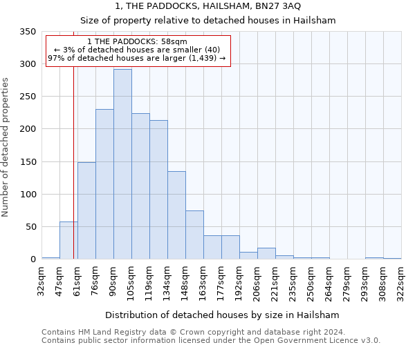 1, THE PADDOCKS, HAILSHAM, BN27 3AQ: Size of property relative to detached houses in Hailsham