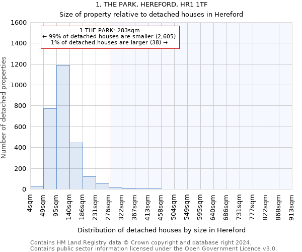 1, THE PARK, HEREFORD, HR1 1TF: Size of property relative to detached houses in Hereford
