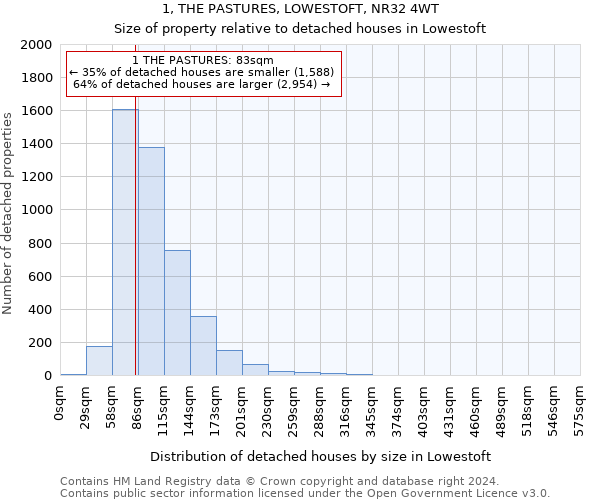 1, THE PASTURES, LOWESTOFT, NR32 4WT: Size of property relative to detached houses in Lowestoft