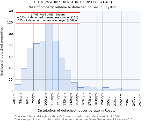 1, THE PASTURES, ROYSTON, BARNSLEY, S71 4RQ: Size of property relative to detached houses in Royston