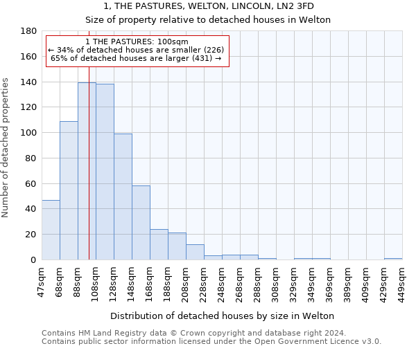 1, THE PASTURES, WELTON, LINCOLN, LN2 3FD: Size of property relative to detached houses in Welton