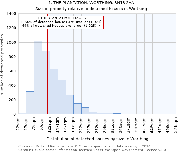 1, THE PLANTATION, WORTHING, BN13 2AA: Size of property relative to detached houses in Worthing
