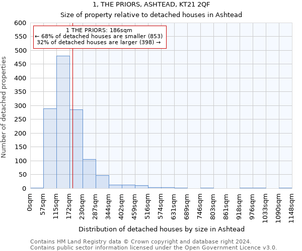 1, THE PRIORS, ASHTEAD, KT21 2QF: Size of property relative to detached houses in Ashtead