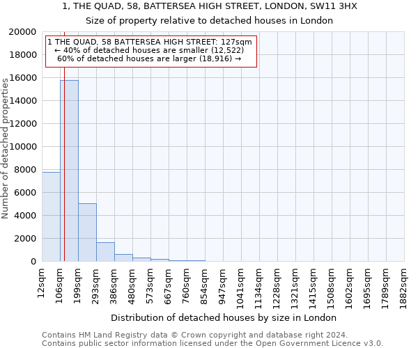 1, THE QUAD, 58, BATTERSEA HIGH STREET, LONDON, SW11 3HX: Size of property relative to detached houses in London