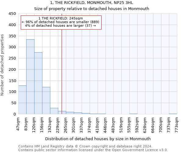 1, THE RICKFIELD, MONMOUTH, NP25 3HL: Size of property relative to detached houses in Monmouth