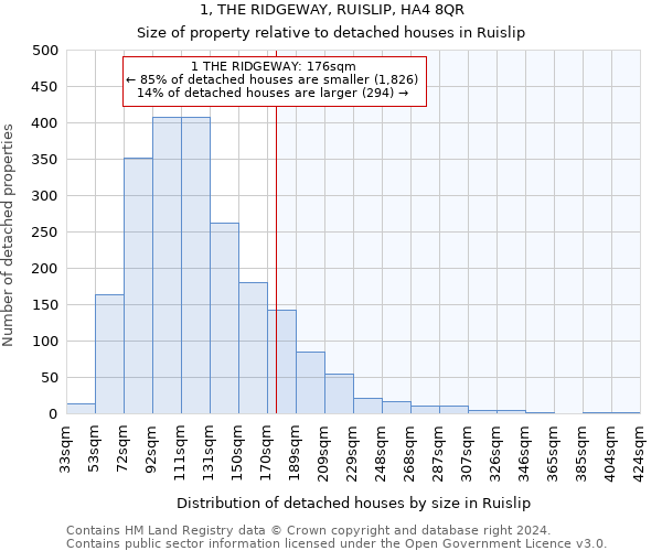 1, THE RIDGEWAY, RUISLIP, HA4 8QR: Size of property relative to detached houses in Ruislip