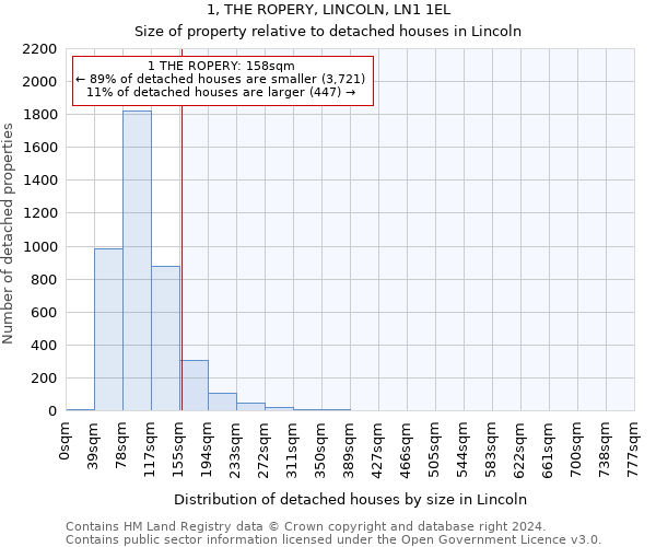 1, THE ROPERY, LINCOLN, LN1 1EL: Size of property relative to detached houses in Lincoln