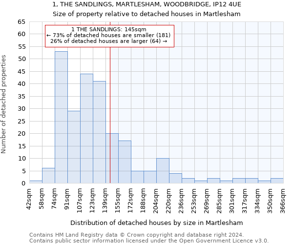 1, THE SANDLINGS, MARTLESHAM, WOODBRIDGE, IP12 4UE: Size of property relative to detached houses in Martlesham