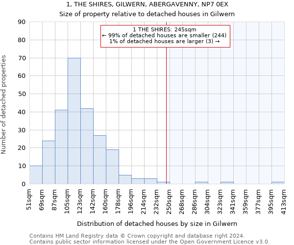 1, THE SHIRES, GILWERN, ABERGAVENNY, NP7 0EX: Size of property relative to detached houses in Gilwern