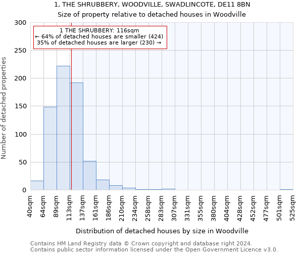 1, THE SHRUBBERY, WOODVILLE, SWADLINCOTE, DE11 8BN: Size of property relative to detached houses in Woodville