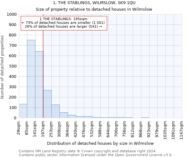 1, THE STABLINGS, WILMSLOW, SK9 1QU: Size of property relative to detached houses in Wilmslow