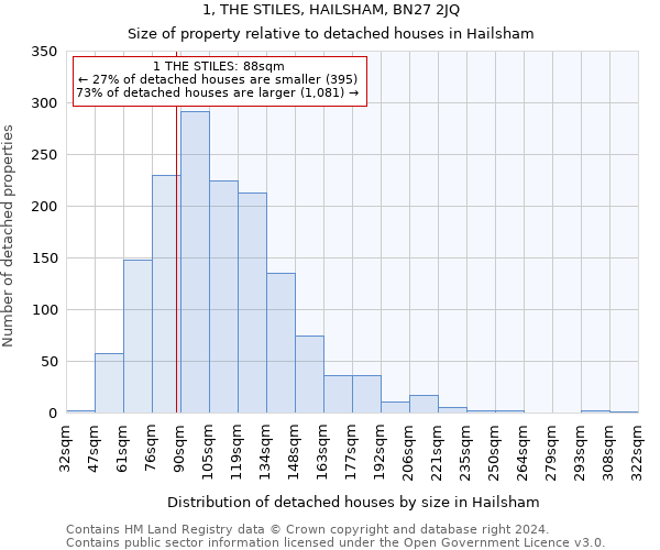 1, THE STILES, HAILSHAM, BN27 2JQ: Size of property relative to detached houses in Hailsham