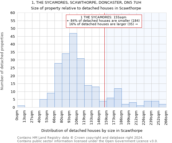 1, THE SYCAMORES, SCAWTHORPE, DONCASTER, DN5 7UH: Size of property relative to detached houses in Scawthorpe