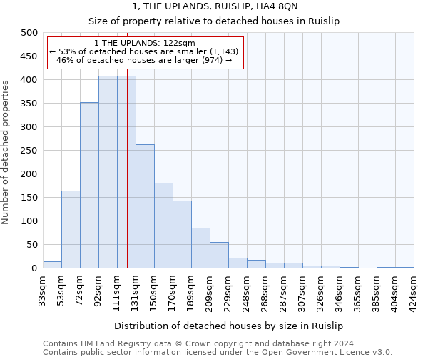 1, THE UPLANDS, RUISLIP, HA4 8QN: Size of property relative to detached houses in Ruislip