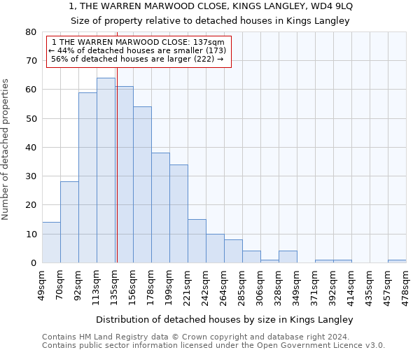 1, THE WARREN MARWOOD CLOSE, KINGS LANGLEY, WD4 9LQ: Size of property relative to detached houses in Kings Langley