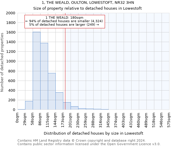 1, THE WEALD, OULTON, LOWESTOFT, NR32 3HN: Size of property relative to detached houses in Lowestoft