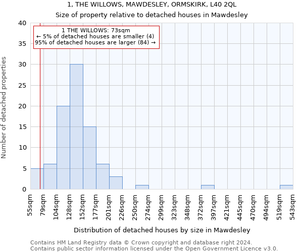 1, THE WILLOWS, MAWDESLEY, ORMSKIRK, L40 2QL: Size of property relative to detached houses in Mawdesley