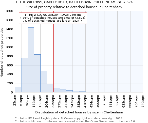 1, THE WILLOWS, OAKLEY ROAD, BATTLEDOWN, CHELTENHAM, GL52 6PA: Size of property relative to detached houses in Cheltenham