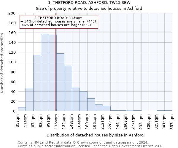 1, THETFORD ROAD, ASHFORD, TW15 3BW: Size of property relative to detached houses in Ashford