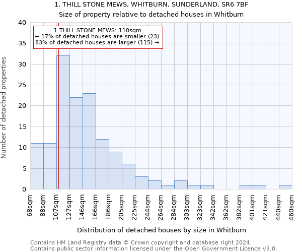 1, THILL STONE MEWS, WHITBURN, SUNDERLAND, SR6 7BF: Size of property relative to detached houses in Whitburn