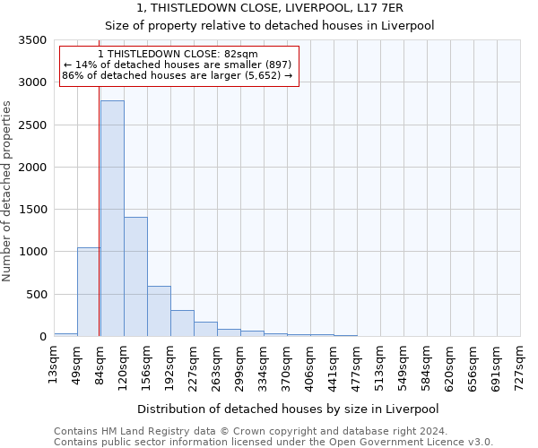 1, THISTLEDOWN CLOSE, LIVERPOOL, L17 7ER: Size of property relative to detached houses in Liverpool