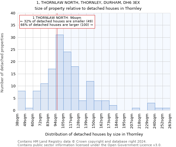 1, THORNLAW NORTH, THORNLEY, DURHAM, DH6 3EX: Size of property relative to detached houses in Thornley