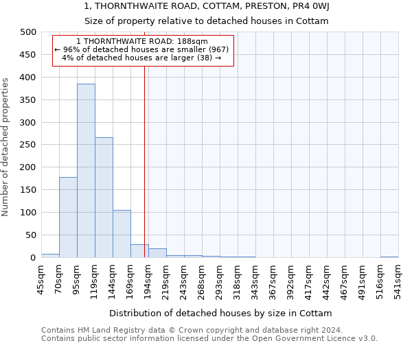 1, THORNTHWAITE ROAD, COTTAM, PRESTON, PR4 0WJ: Size of property relative to detached houses in Cottam