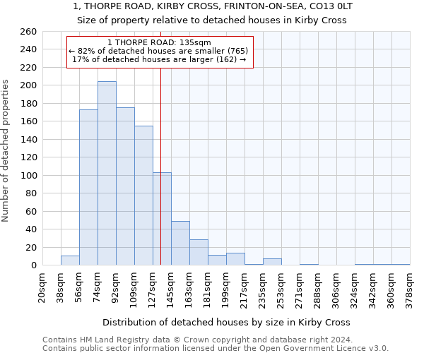 1, THORPE ROAD, KIRBY CROSS, FRINTON-ON-SEA, CO13 0LT: Size of property relative to detached houses in Kirby Cross