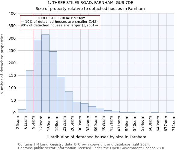 1, THREE STILES ROAD, FARNHAM, GU9 7DE: Size of property relative to detached houses in Farnham