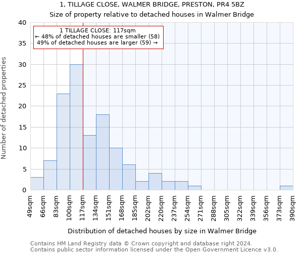 1, TILLAGE CLOSE, WALMER BRIDGE, PRESTON, PR4 5BZ: Size of property relative to detached houses in Walmer Bridge
