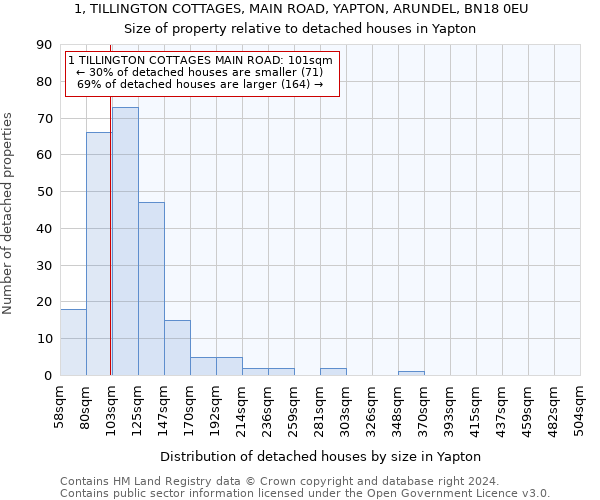 1, TILLINGTON COTTAGES, MAIN ROAD, YAPTON, ARUNDEL, BN18 0EU: Size of property relative to detached houses in Yapton