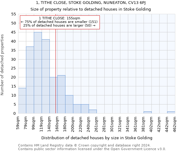 1, TITHE CLOSE, STOKE GOLDING, NUNEATON, CV13 6PJ: Size of property relative to detached houses in Stoke Golding