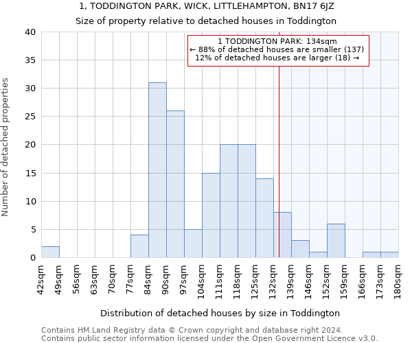 1, TODDINGTON PARK, WICK, LITTLEHAMPTON, BN17 6JZ: Size of property relative to detached houses in Toddington