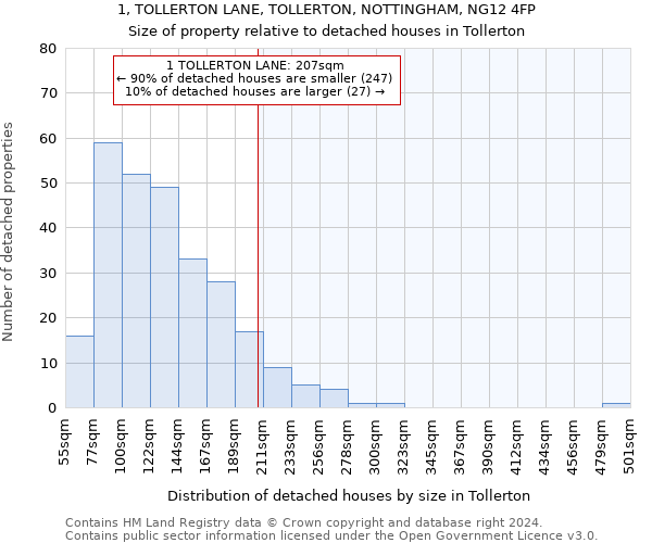 1, TOLLERTON LANE, TOLLERTON, NOTTINGHAM, NG12 4FP: Size of property relative to detached houses in Tollerton