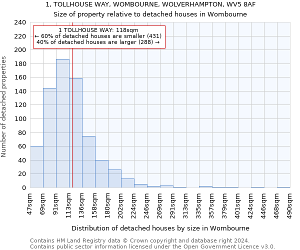 1, TOLLHOUSE WAY, WOMBOURNE, WOLVERHAMPTON, WV5 8AF: Size of property relative to detached houses in Wombourne