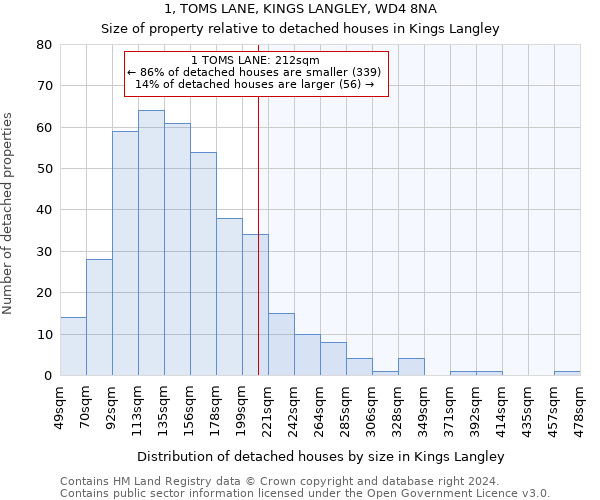 1, TOMS LANE, KINGS LANGLEY, WD4 8NA: Size of property relative to detached houses in Kings Langley