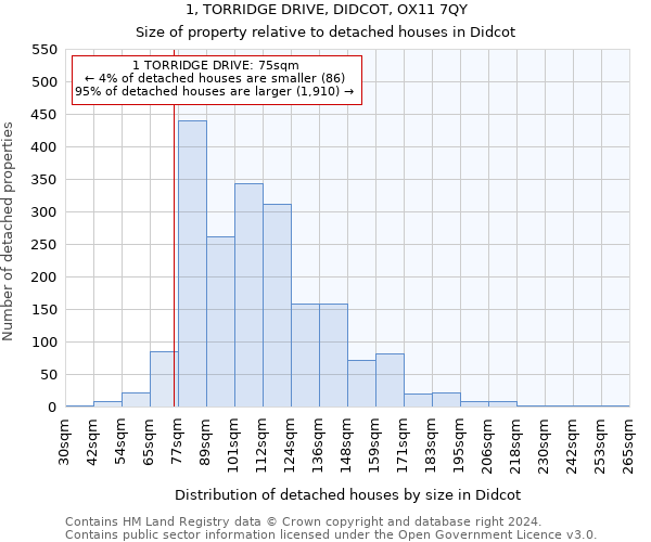 1, TORRIDGE DRIVE, DIDCOT, OX11 7QY: Size of property relative to detached houses in Didcot