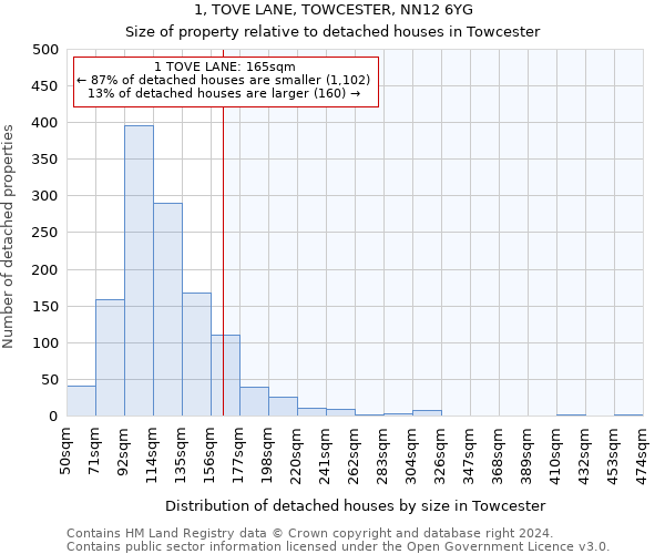 1, TOVE LANE, TOWCESTER, NN12 6YG: Size of property relative to detached houses in Towcester