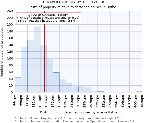 1, TOWER GARDENS, HYTHE, CT21 6DG: Size of property relative to detached houses in Hythe