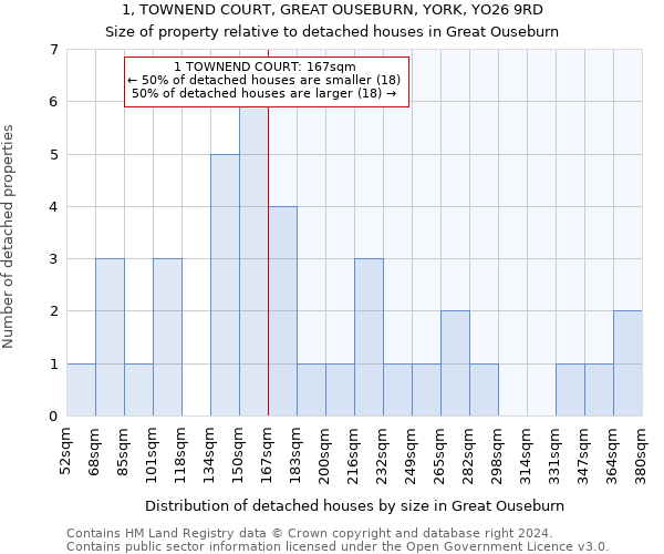 1, TOWNEND COURT, GREAT OUSEBURN, YORK, YO26 9RD: Size of property relative to detached houses in Great Ouseburn
