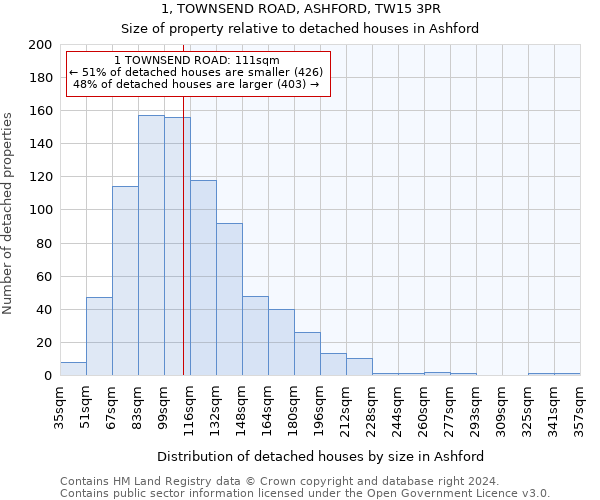 1, TOWNSEND ROAD, ASHFORD, TW15 3PR: Size of property relative to detached houses in Ashford