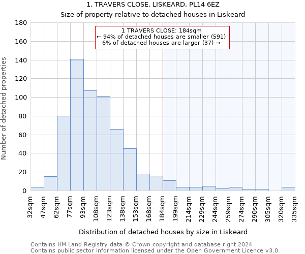 1, TRAVERS CLOSE, LISKEARD, PL14 6EZ: Size of property relative to detached houses in Liskeard