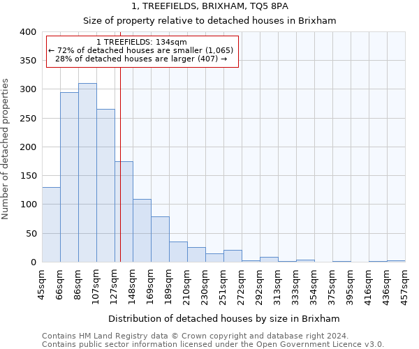 1, TREEFIELDS, BRIXHAM, TQ5 8PA: Size of property relative to detached houses in Brixham