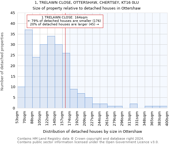 1, TRELAWN CLOSE, OTTERSHAW, CHERTSEY, KT16 0LU: Size of property relative to detached houses in Ottershaw
